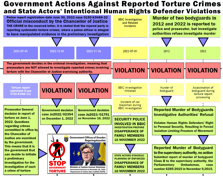 Help Us Stop Government Torture